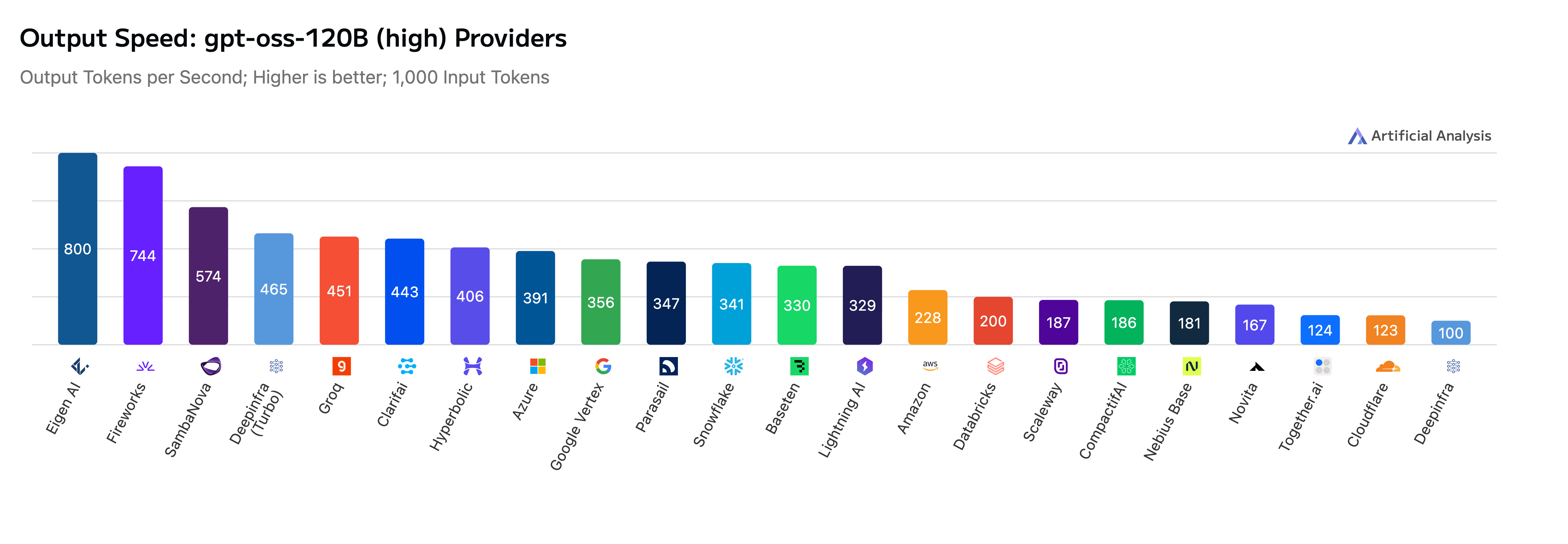 Output Speed (11 Nov '25)  (1).png